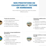 Création site vitrine prix et exemples